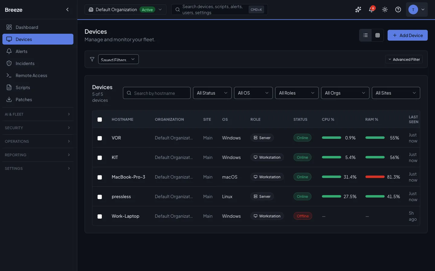 Breeze RMM device list showing cross-platform fleet with status and metrics